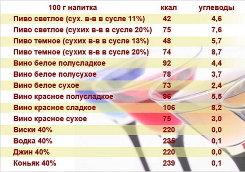 Какая на самом деле калорийность водки :: syl.ru