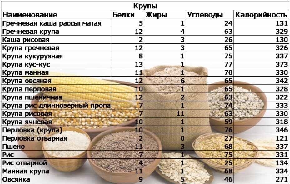 Таблица калорийности готовых блюд на 100 грамм полная версия - salon-nikol.su