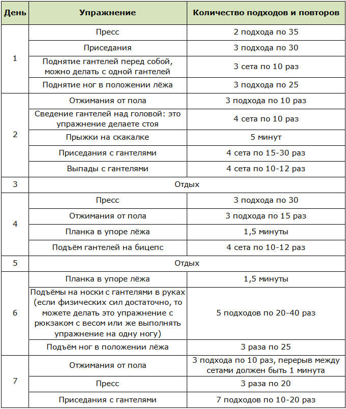 3 тренировки в неделю программа. План тренировок на неделю в домашних условиях. План тренировок на неделю дома. Программа тренировок в тренажерном зале для женщин 3 раза. План тренировок в тренажерном зале 3 раза в неделю.