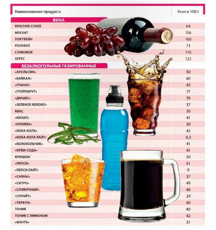 Сколько калорий в пиве на 1 литр: пивная диета, калорийность светлого и темного - ваш врач