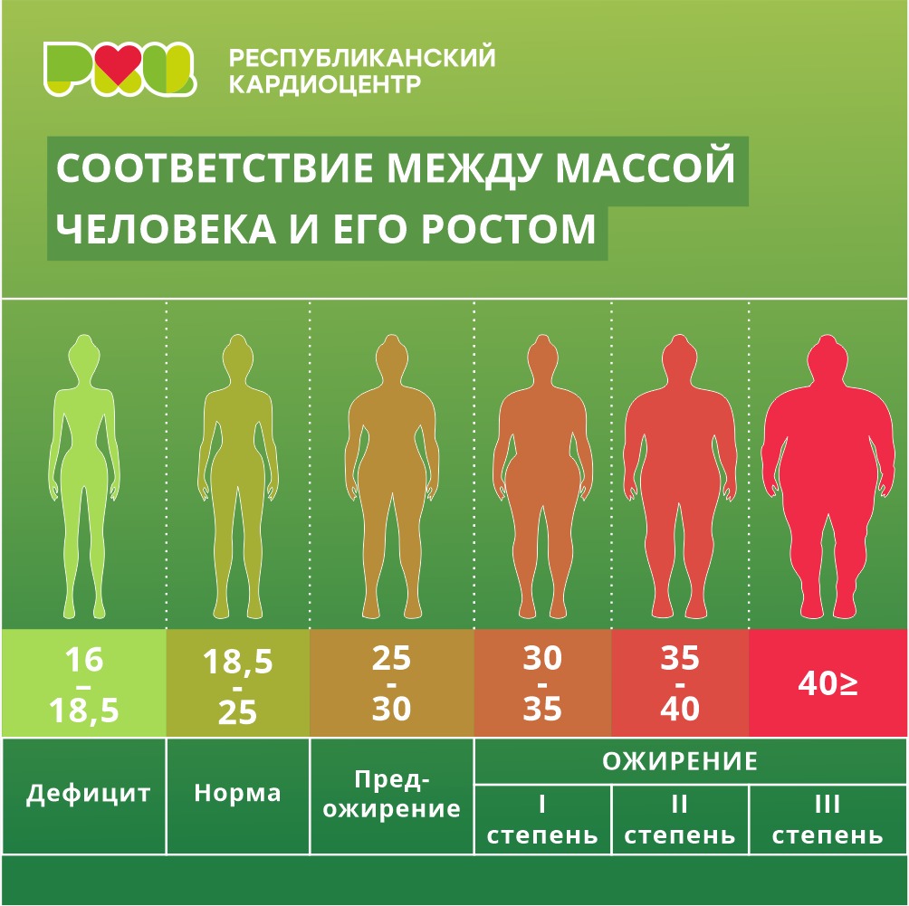 Как рассчитать индекс массы тела: онлайн калькулятор имт для женщин и мужчин с учетом возраста