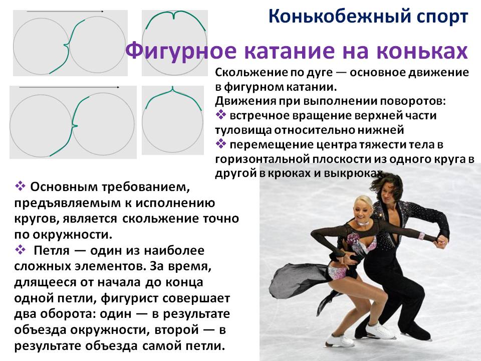 Фигурное катание, танцы на льду на олимпийских играх в пекине: расписание и трансляции, участники из россии