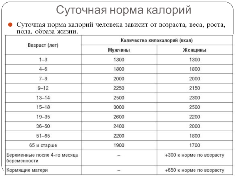 Как правильно рассчитать калории и бжу для похудения - отвечает эксперт на sportchic.ru