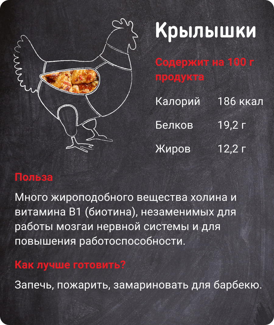 Калорийность крылья kfc – меню в кфс — какую калорийность имеют вкусные твистер и крылышки: показатели калорийности вкусной еды из курочки