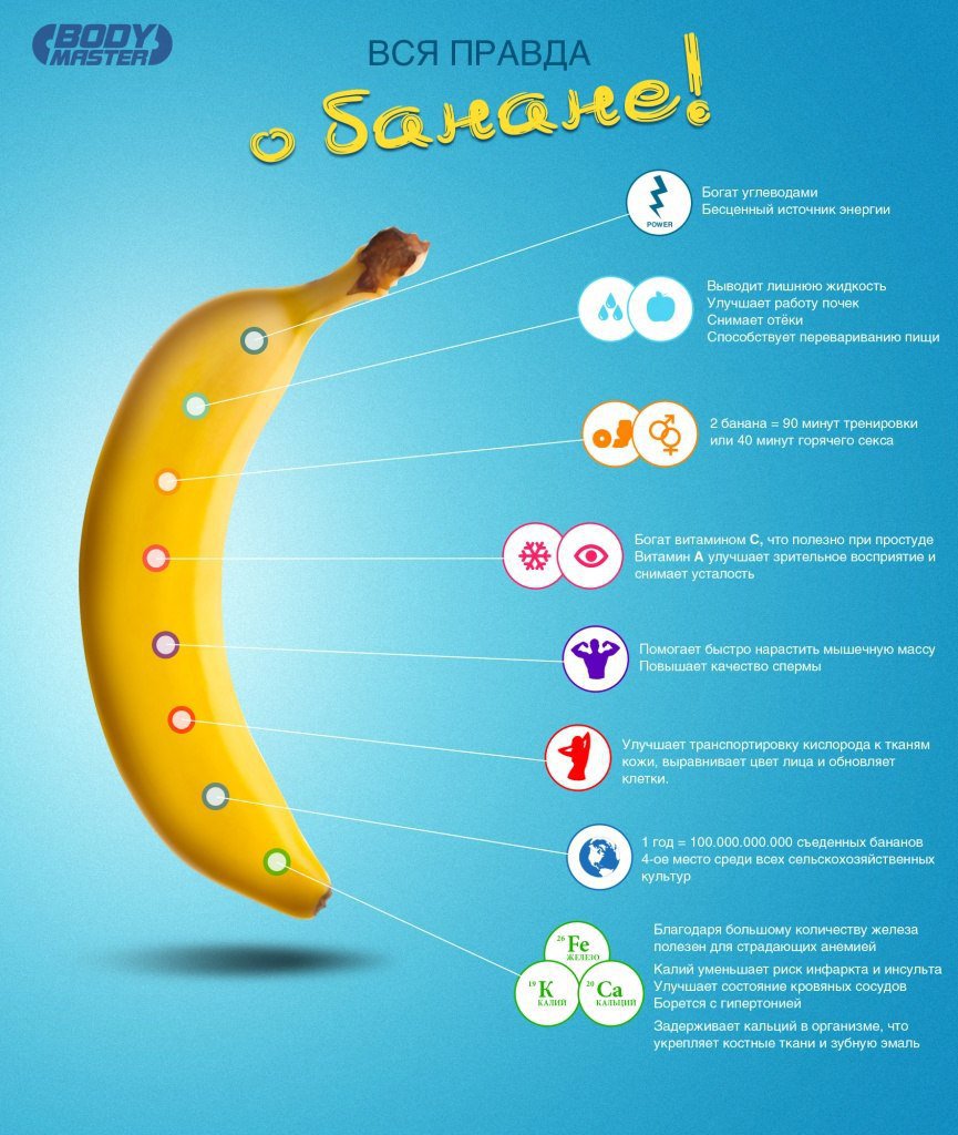 Сколько калорий в банане 1 шт., состав банана: белки, жиры, углеводы