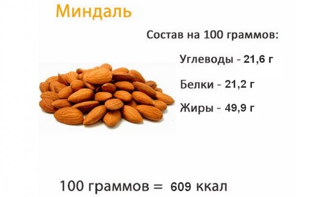 Грецкий орех: калорийность на 100 грамм, в 1 шт., польза, вред, витамины, минералы – хорошие привычки