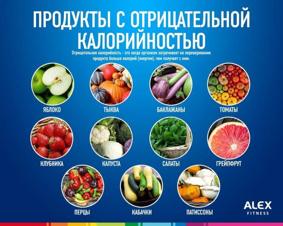 Список продуктов с минусовой калорийностью -ешь и худей!