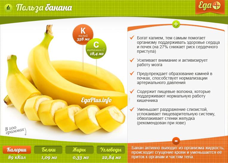 Чем полезен ананас, калорийность фрукта