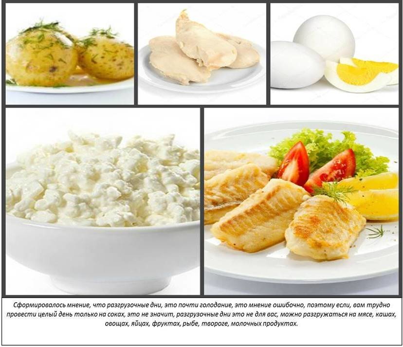 Белковая диета: для похудения, меню, на неделю, 14 дней, на каждый день, с рецептами, результаты, продукты, для женщин и мужчин