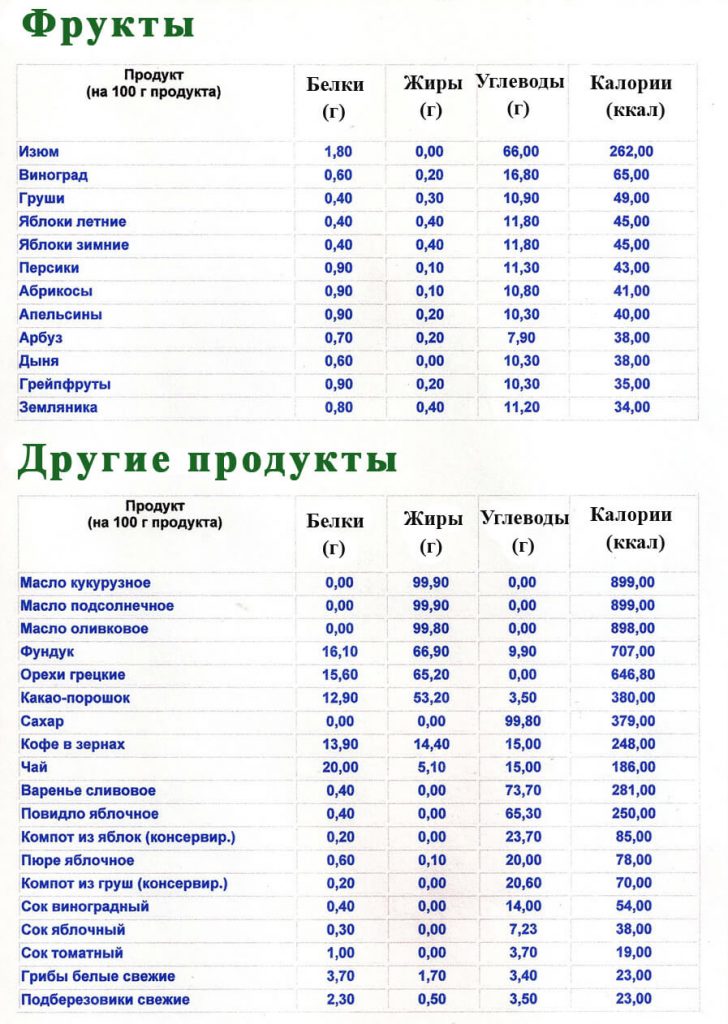 Запеканка творожная - калорийность, полезные свойства, польза и вред, описание - www.calorizator.ru