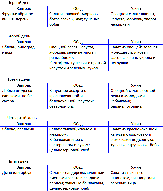 Полная таблица совместимости продуктов при раздельном питании