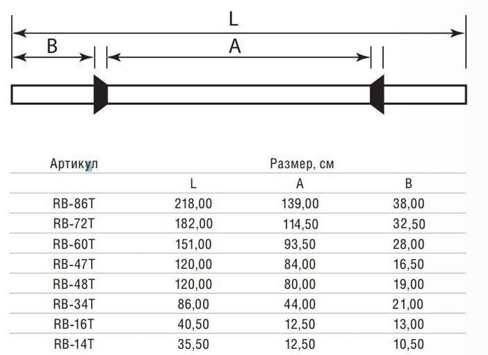 Сколько весит гриф штанги в среднем, разновидности и их параметры