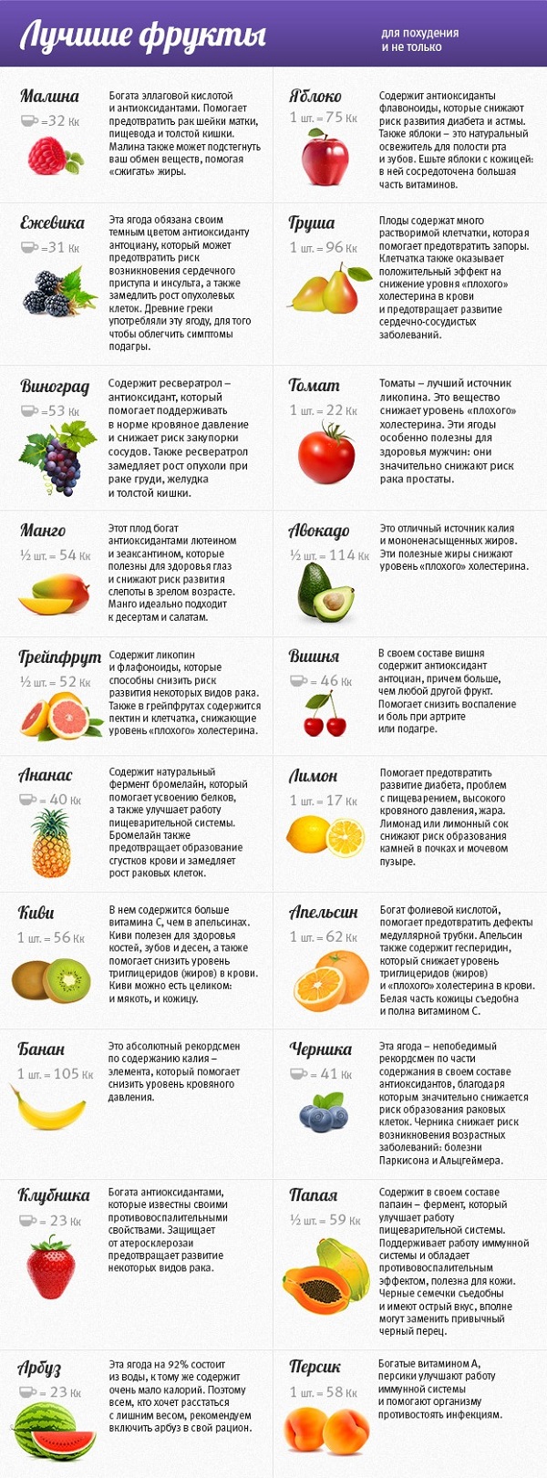 Калорийность фруктов и ягод. таблица калорийности на 100 граммов
