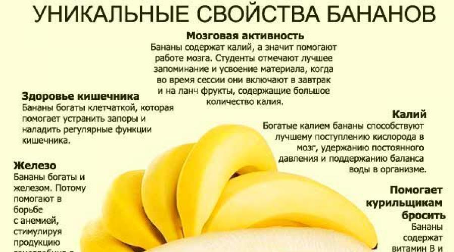 Польза и вред бананов для организма человека | польза и вред