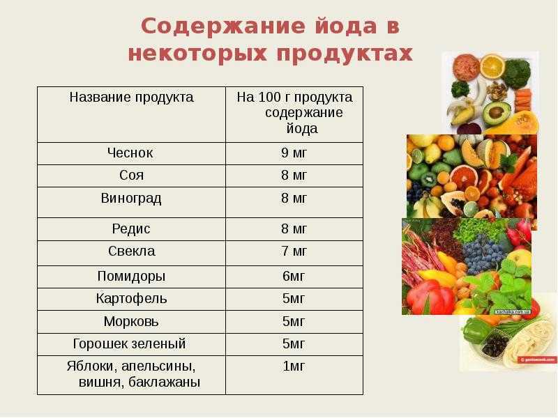 Йод в продуктах питания (таблица)