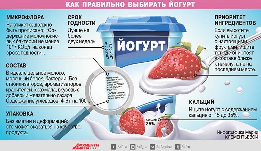 Йогурт: польза и вред для организма, состав, бжу и калорийность