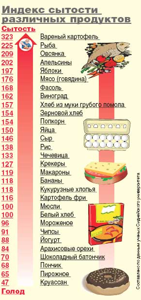 Долгосрочная диета для эффективного похудения - allslim.ru