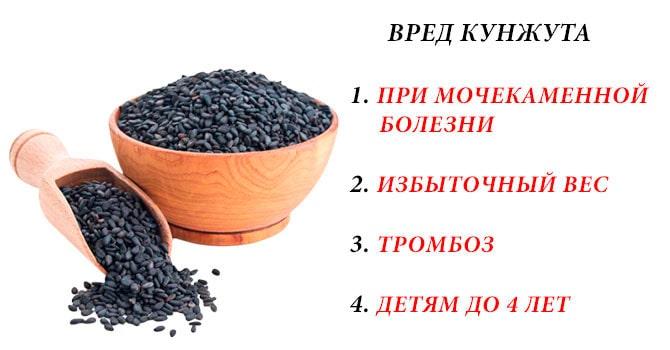 Кунжутное семя - польза и вред и как принимать семена черного и белого кунжута