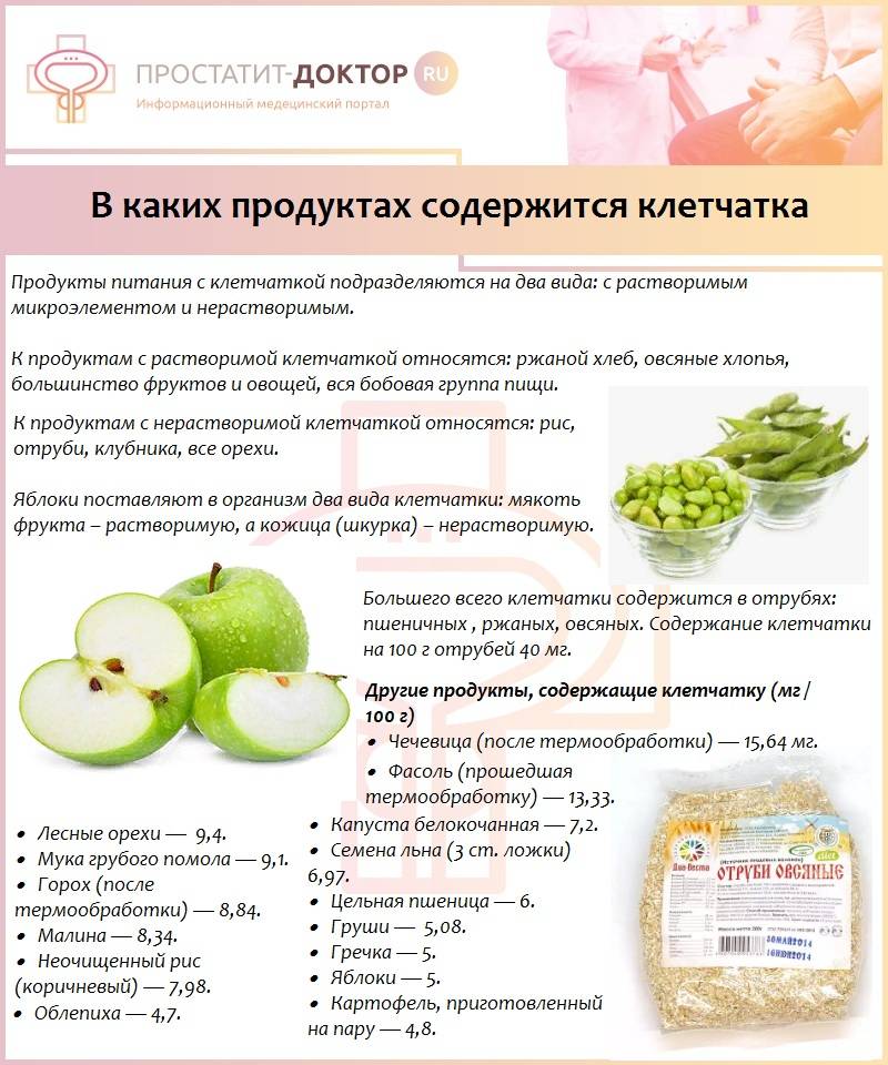 Продукты, богатые клетчаткой, для похудения - список - allslim.ru