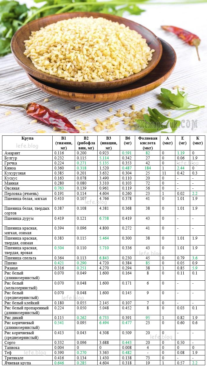 Таблица калорийности продуктов | food and health