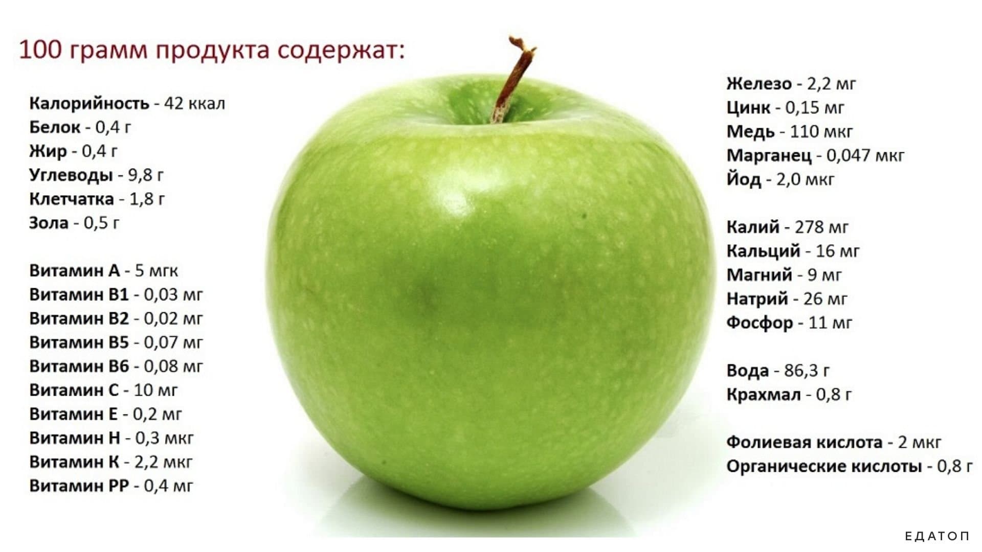 Сколько калорий в яблоке на 100 грамм, бжу в 1шт, энергетическая ценность зеленого, красного, голден, среднего размера