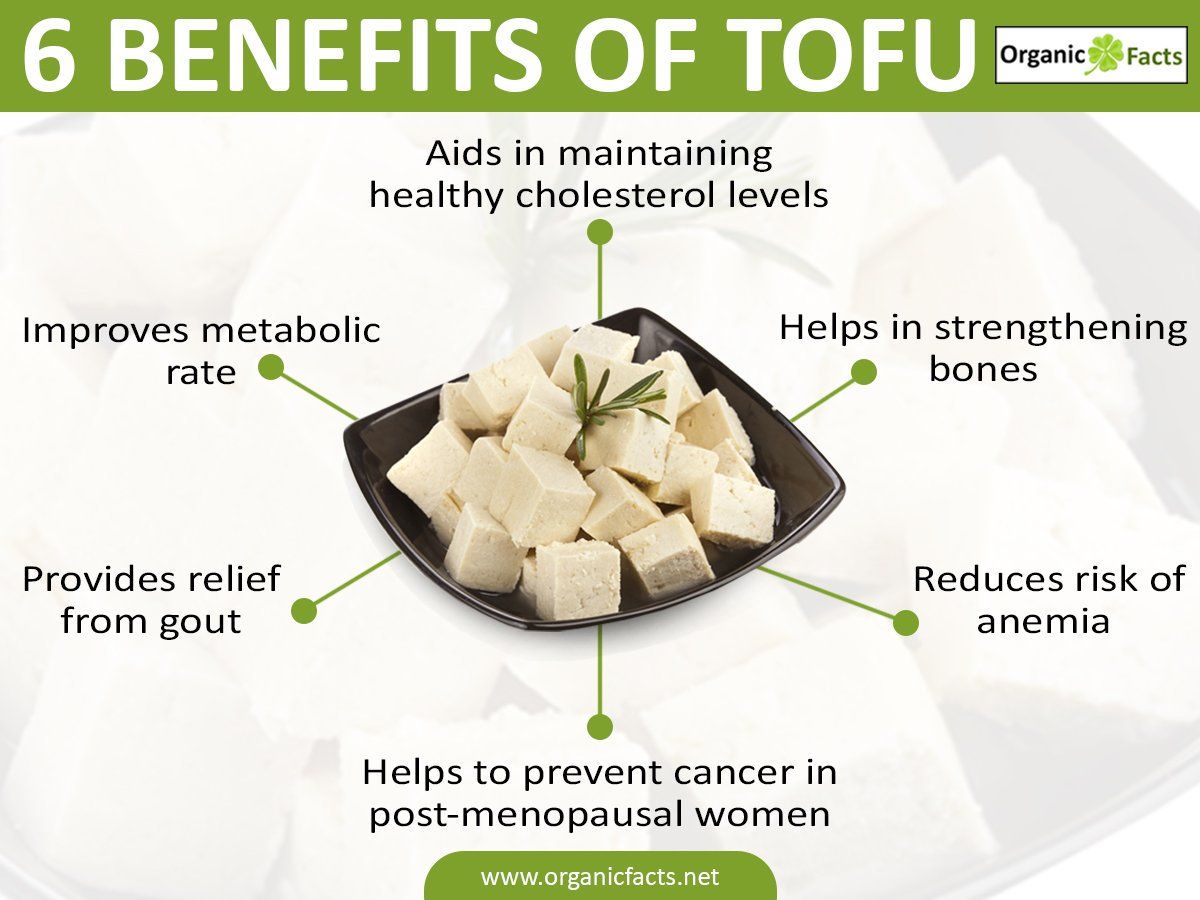 Возможные вредные последствия употребления тофу