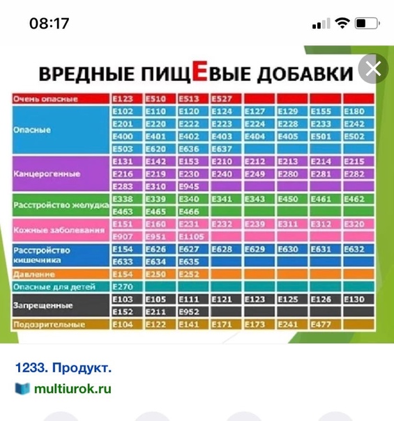 Ферроцианид калия е 536 в буханке «бородинского»: приятного аппетита?