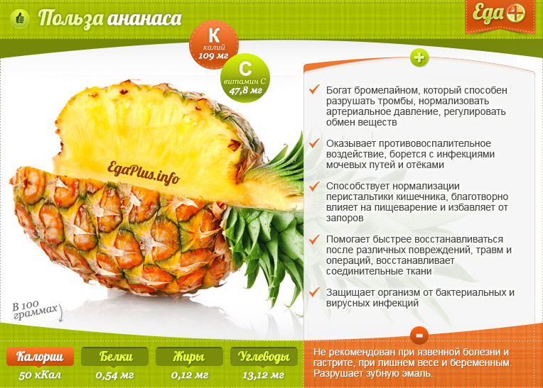 ?ананас: свойства и польза для организма