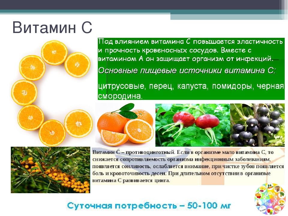 Витамин c (аскорбиновая кислота)