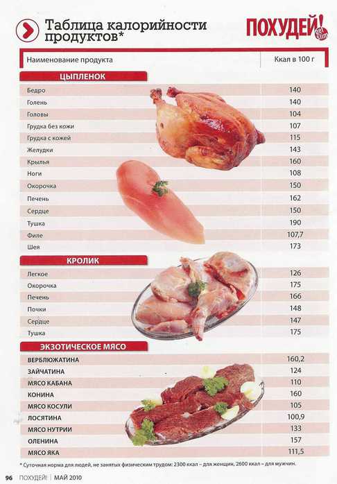 Описание антрекота из говядины и его фото, калорийность и состав; как приготовить мясо в домашних условиях