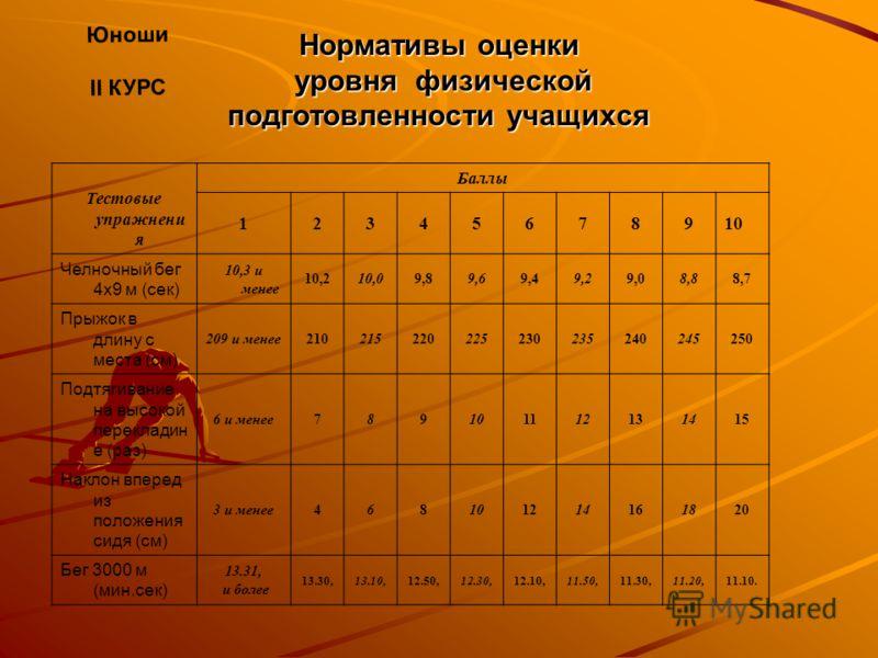 Челночный бег 3х10 м — центр тестирования вфск гто муниципального образования город краснодар