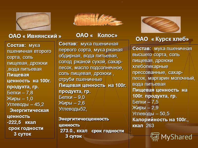 Солодовый хлеб: польза и вред, состав, калорийность