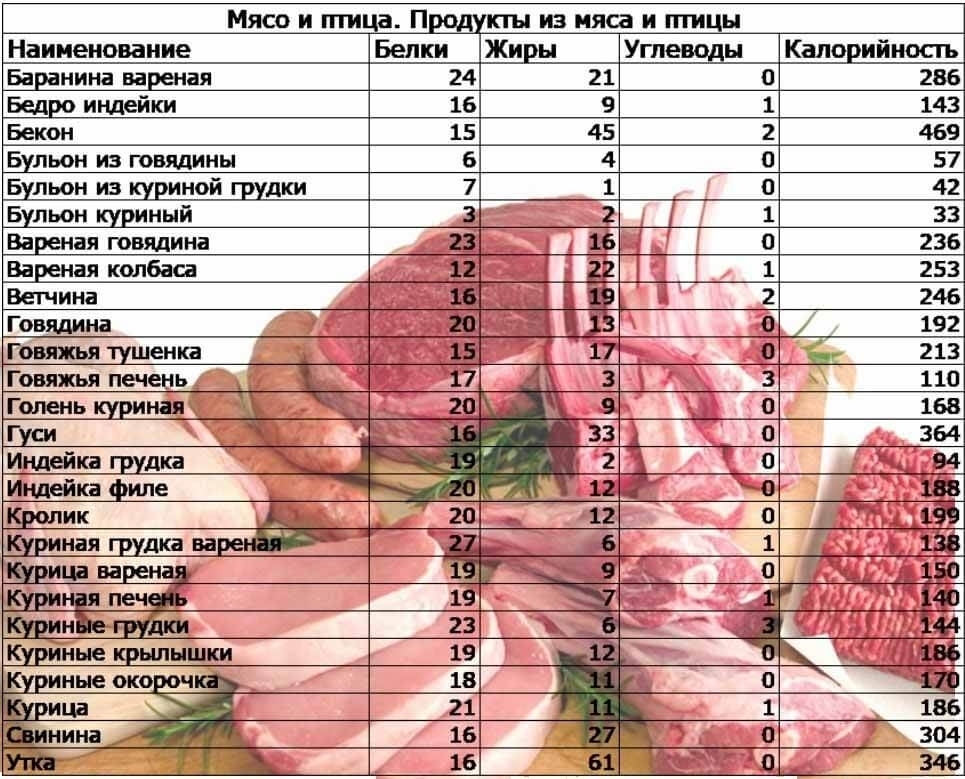 Таблица калорийности продуктов - здоровое питание на krasgmu.net