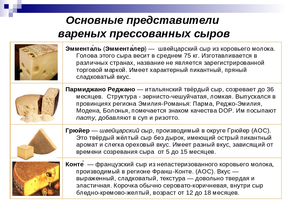 Грюйер (gruyère) — состав, калорийность сыра, польза, вред, вино к сыру — cheezu.ru