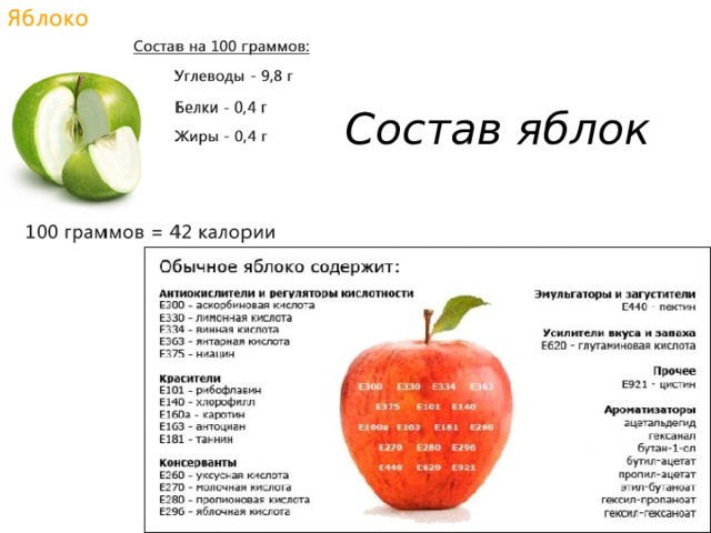 Сколько калорий в яблоке зеленом, красном, запеченном, сушеном и блюдах с яблоком? можно ли есть яблоки при похудении?