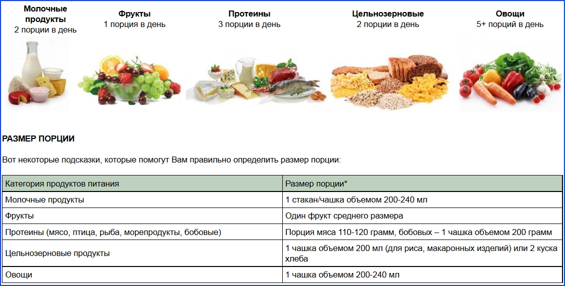Яичная диета на неделю - подробное меню, рецепты с кефиром или апельсинами, результаты и отзывы