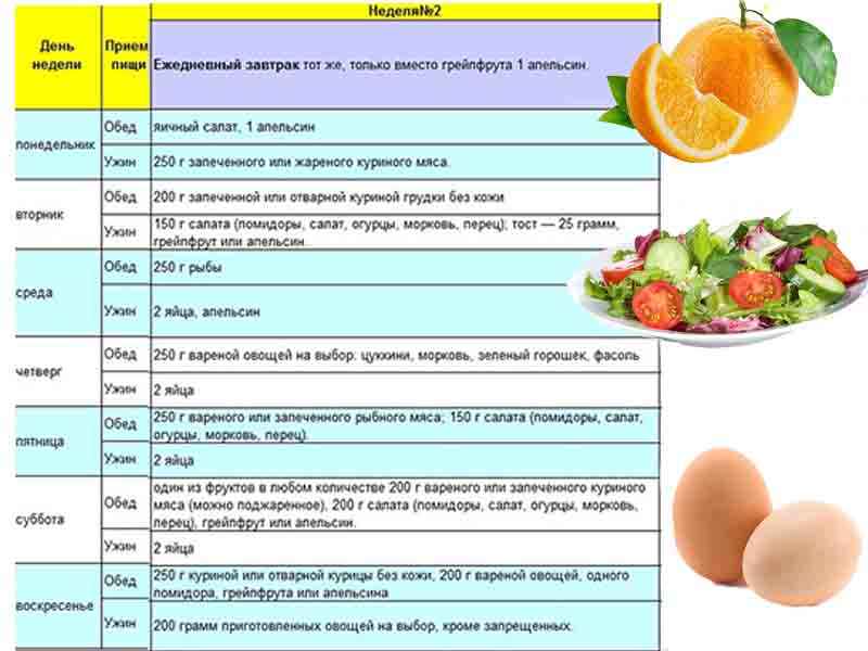 Грейпфрутовая витаминная диета для похудения. меню на 1, 3, 7 дней