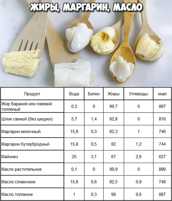 Карамель леденцовая (конфеты леденцы): состав и калорийность, польза и вред -ао рахат