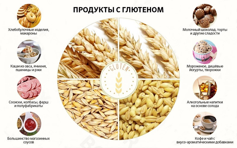 Пшеница: польза, вред и калорийность | food and health