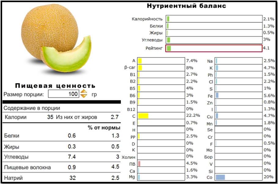 Сколько калорий в смеси орехов и сухофруктов с медом для иммунитета