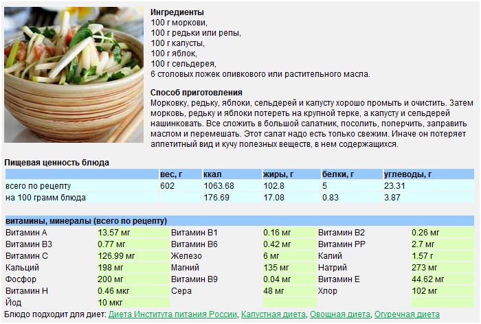Рецепт салат оливье без заправки. калорийность, химический состав и пищевая ценность.