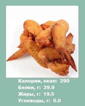 Вес жареного куриного крылышка - рецепты еды