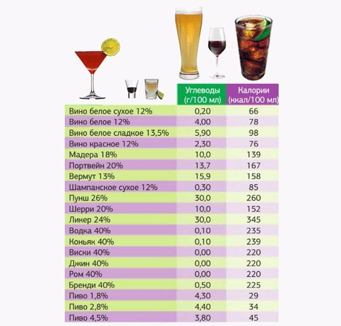 Калорийность пива: сколько калорий в пиве и толстеют ли от пива