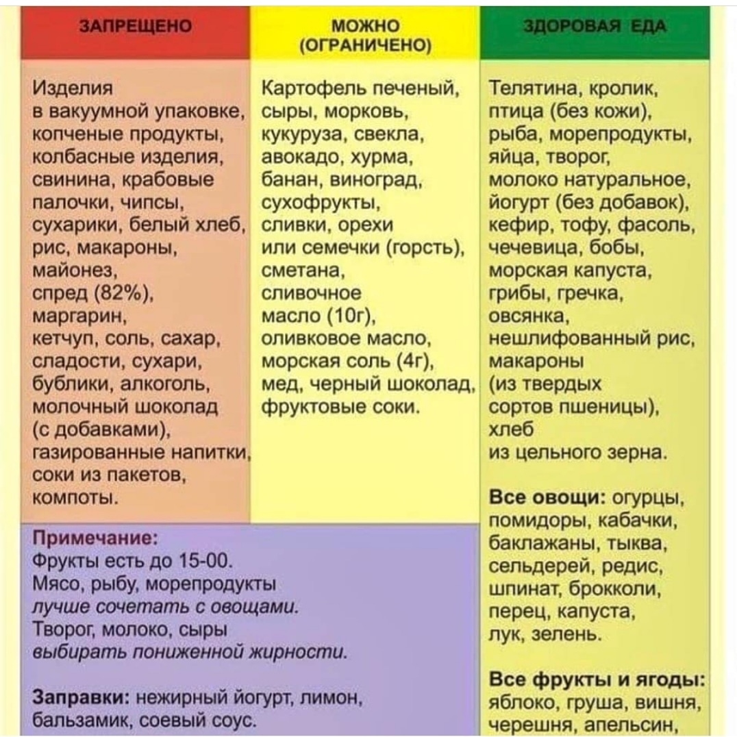 Диета юлии барановской: отзывы, результаты (фото)