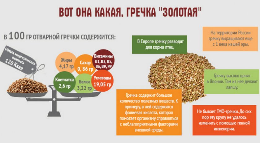 Калорийность гречневой каши рецепты блюд с фото, видео на your-diet.ru