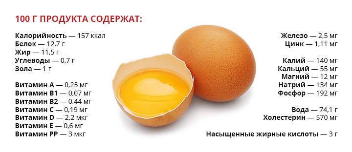 Страусиное яйцо: как выглядит? вес, размер, как разбить и приготовить?
