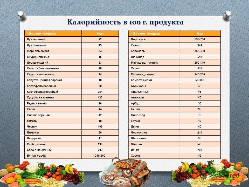 Таблица калорийности готовых блюд и продуктов для похудения на 100 грамм: как правильно рассчитать калорийность готового блюда по ингредиентам, коридор калорийности по борменталю и скачать полную таблицу калорийности готовых блюд бесплатно