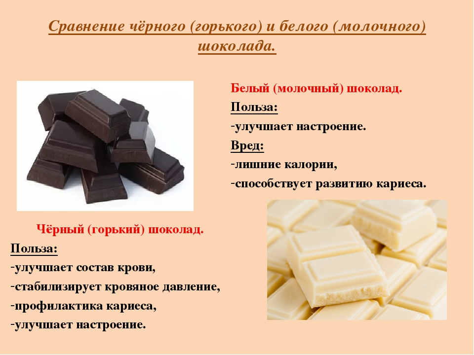Чем полезен шоколад: 10 причин любить и есть