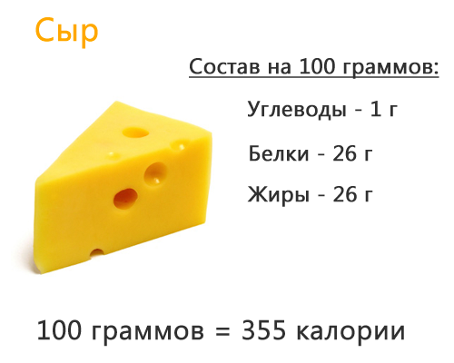 Сыр пармезан калорийность на 100 грамм