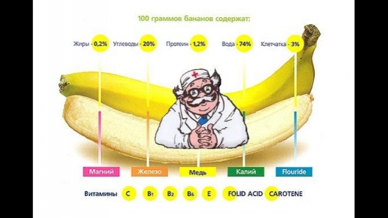 ✅ калорийность одного банана без шкурки - tom-florans.ru